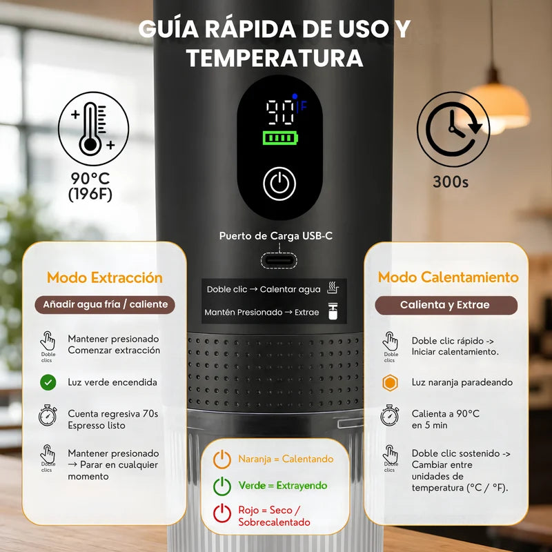 CONTROL TOTAL EN LA PALMA DE TU MANO
